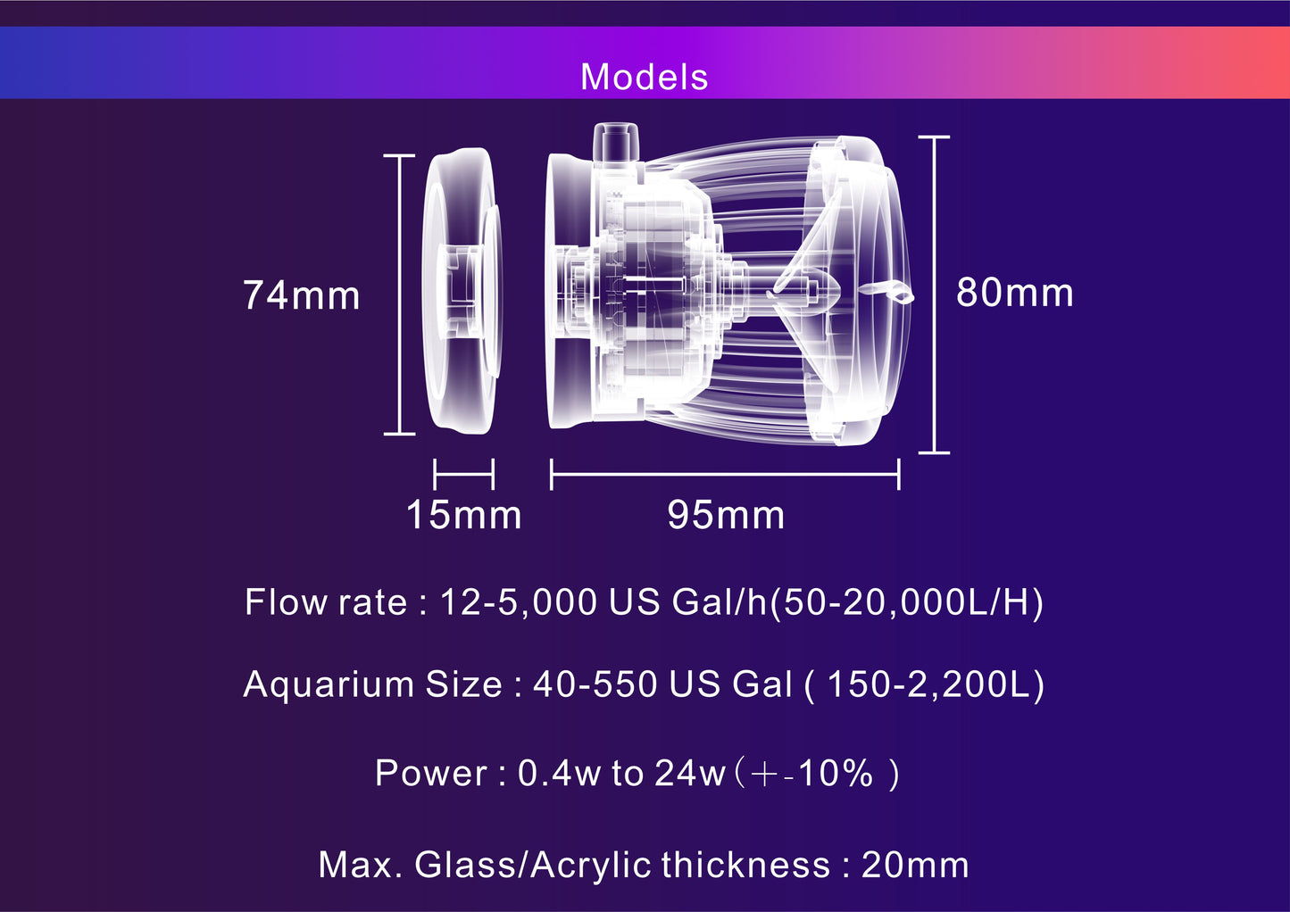 ZOOX Latest Generation Wavepump