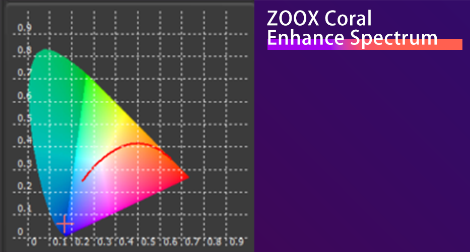 ZOOX REEF NANO 3 NANO LIGHTING